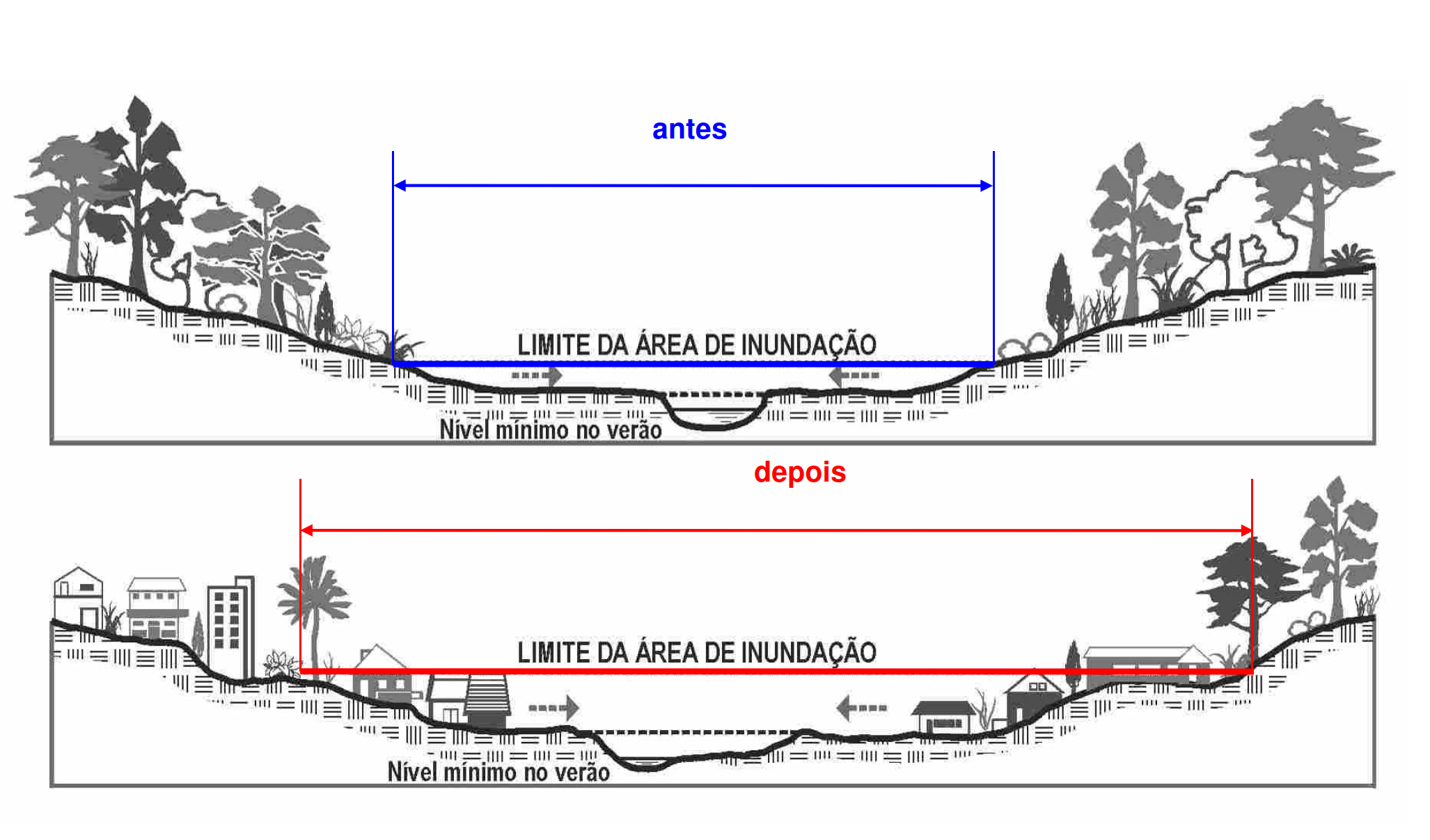 Perguntas e Respostas Meio Ambiente PDF, PDF, Ciclo da água